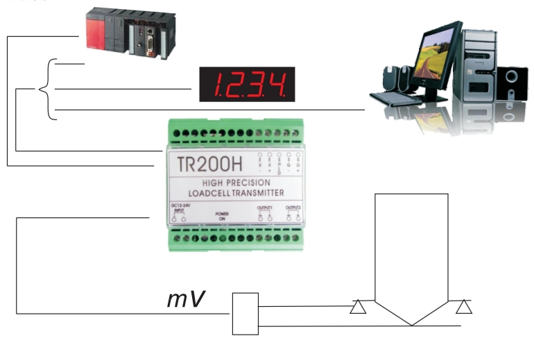 TR200H Analog weighing signal transmitter TR200H