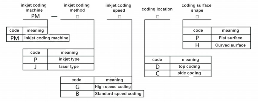 Automatic Inkjet Coding and Labeling Machine Automatic Inkjet Coding and Labeling Machine
