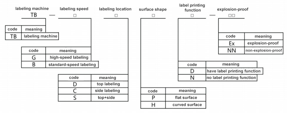 Automatic Inkjet Coding and Labeling Machine Automatic Inkjet Coding and Labeling Machine
