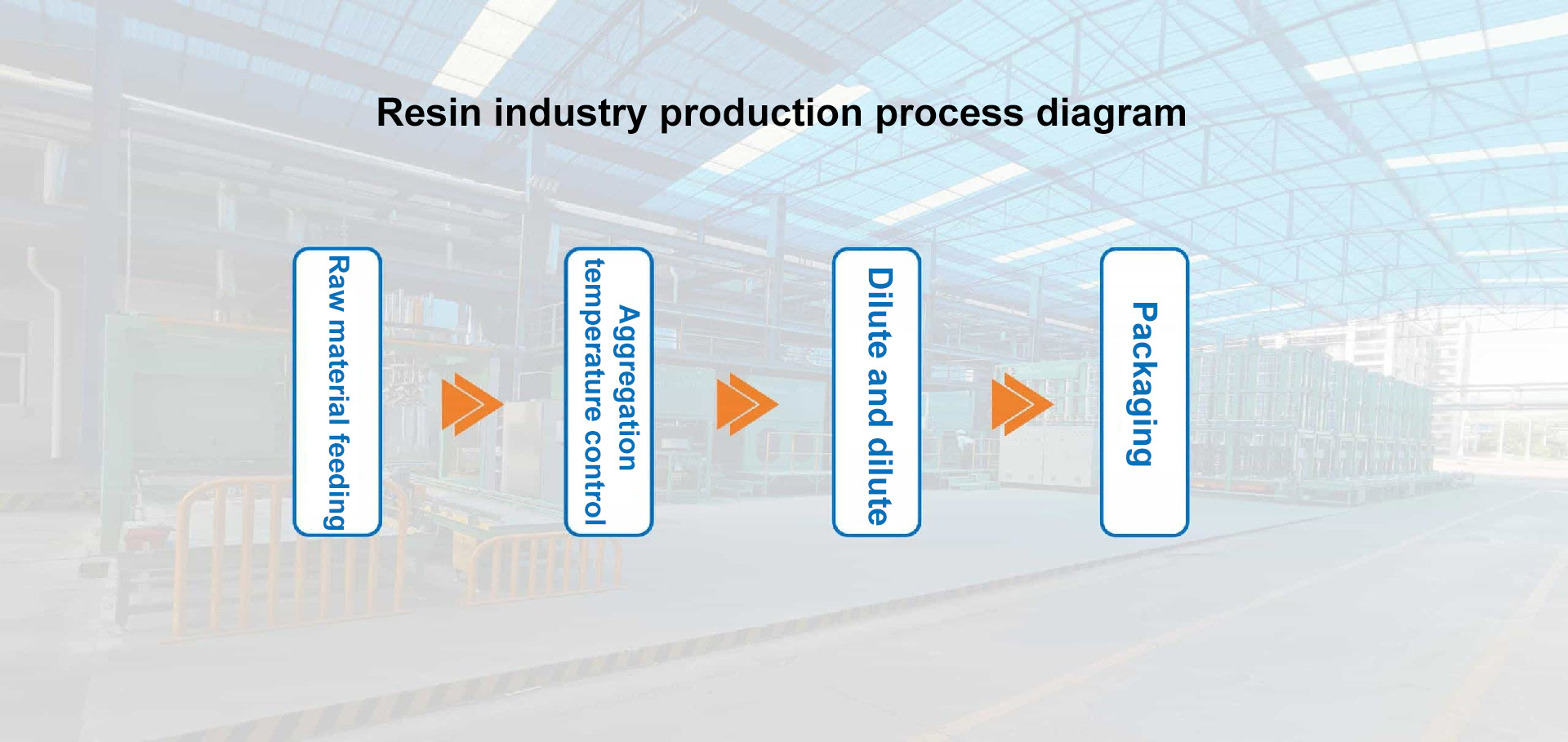 Resin Resin