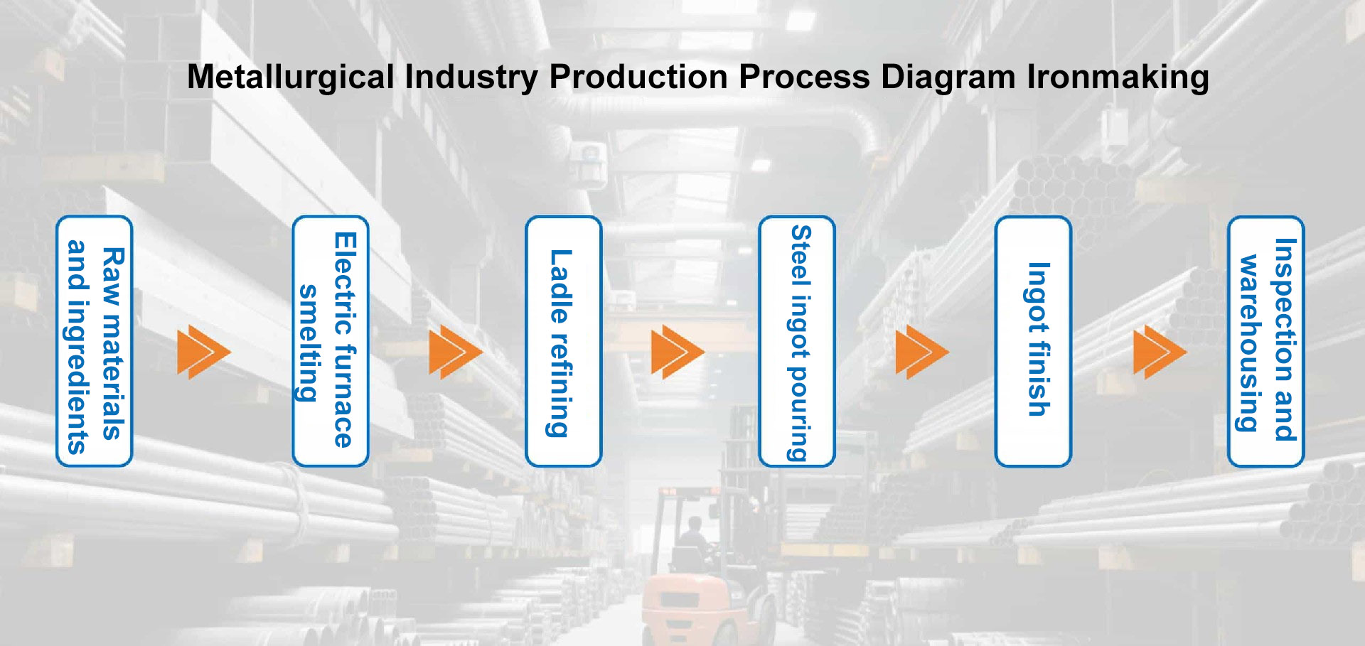 Metallurgy Metallurgy