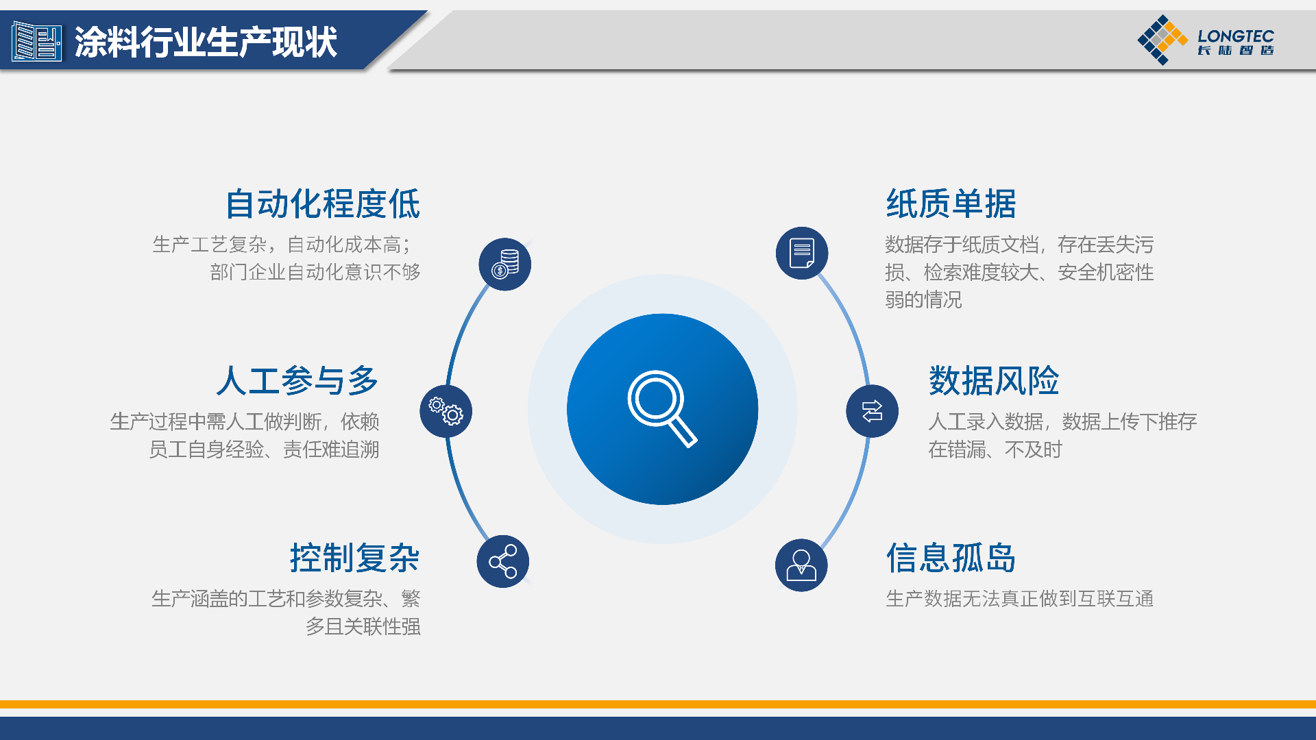 破局求变，智创未来|长陆公司出席2026中国涂料大会