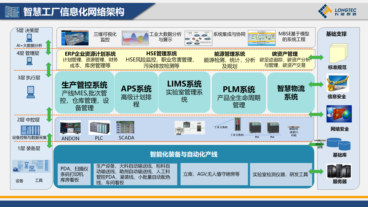 破局求变，智创未来|长陆公司出席2026中国涂料大会